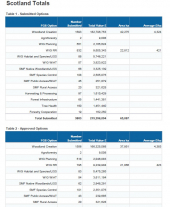 Forestry Grant Scheme Statistics November 2019